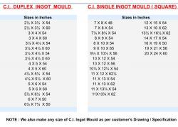 Cast Iron Ingot Moulds For Sale