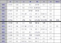 Aluminum Billet 6000 Series $0