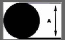 Bars And Tubes - Bars - Rods $0