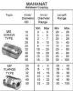 Encoder Couplings $0