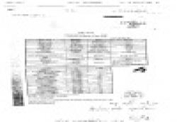 iron ore(magnetite or hematite) $0