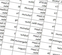 Copper cathodes in 20MT container $4500