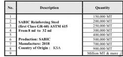 Rebar steel 150MT MOQ and 1,000MT a month $0