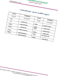 Millberry copper scrap (99.9% Purity) trial order 500 MT
