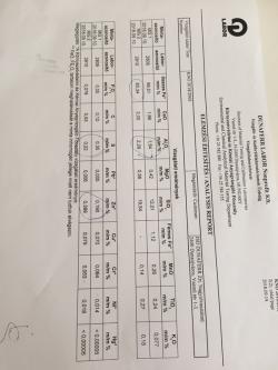 Lead and Copper Ore needed, 500-5,000MT a month $0