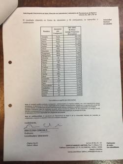 Coltan ore for sale, not CIF $0