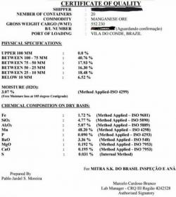 Interested in Manganese Ores 5,000 mt/m $0