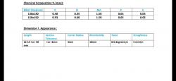 Steel billets Grade 40, CR60, GR75 50,000 MT per year needed on CIF