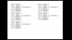 Zamak 5, zamak 3, zamak 2 500 mt/m $0