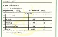 Iron ore 60+1,50,000 mt $90