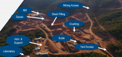 Brazil Bauxite 50% up