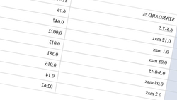 Supply Aluminium Scraps $700