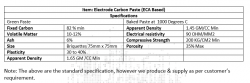 China Electrode Carbon Paste (ECA Based)