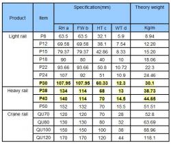 Railway track for grade Q235B 55Q 71Mn 50Mn $0