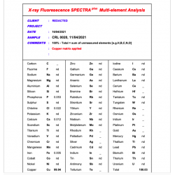 Ultrafine copper powder: 99.94 seeking buyers $5