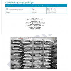 Aluminum Ingots A7 $1800