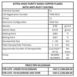 Ultra fine copper powder - extra high purity nano copper particles