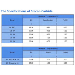Offering silicon carbide, 1MT $0