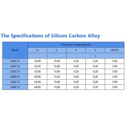Supplying silicon carbon alloy, 1MT