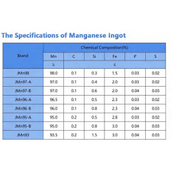 Selling manganese ingots, 1000kg per bag