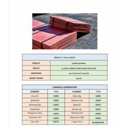 Copper cathodes purchase, 5000 tons