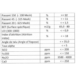 Smelter grade calcined alumina required to Cameroon