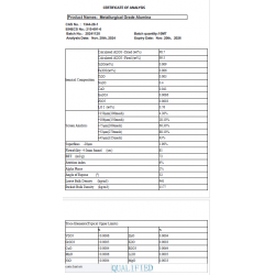 Metallurgical grade calcined alumina