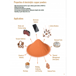 Offering high quality dendritic copper powder for precise applications from Germany