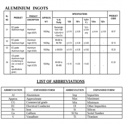 Offering aluminium ingots A7, CIF term