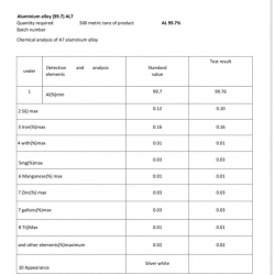 Looking for aluminium ingots A7, CIF Hamburg.