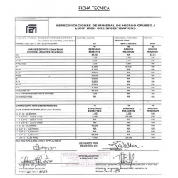 Iron Ore tenor 64% - 65% | Venezuela | INCOTERMS 2020 CFR $98