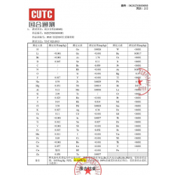 Copper powder, 7N grade for sale from UAE $1420