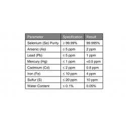 Buying Selenium SE74 to Switzerland $0