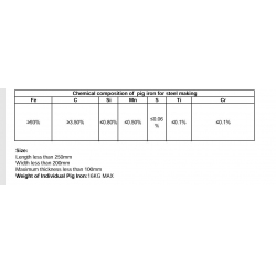 Pig iron offer from South Africa $850
