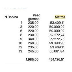Ofrecemos alambre de níquel NP2 de Alemania $5