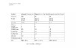 Iron Ore From Pakistan FE% 61-62 $0