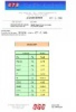 Iron Ore 64. 5% Brazil & Africa $0