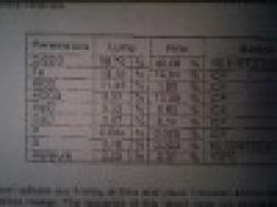 Chromite And Copper Ore $0