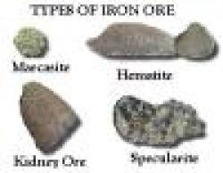 Iron ORE $0