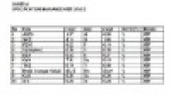 Solid Minerals From Nigeria $0