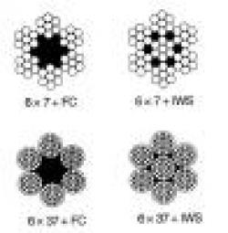 Round Strand-Steel Wire Rope $0