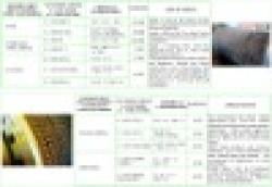 Spray Rolls 40 Cr Grinding Electrode $0